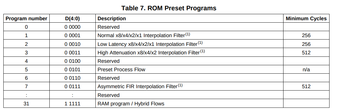 Program Selection