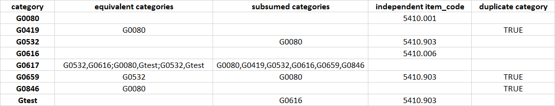 Ideal Output in a worksheet