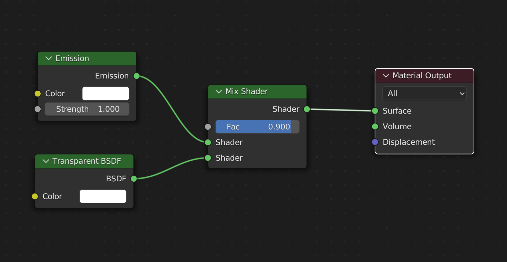 node structure