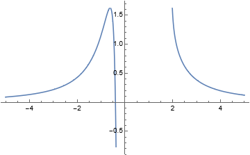 Mathematica graphics