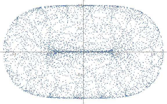 Poincare molecular scale