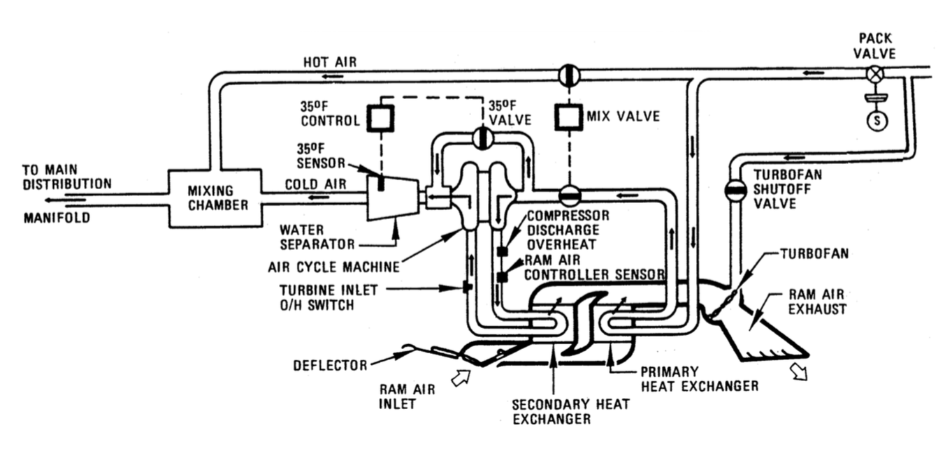 bleed air system 737