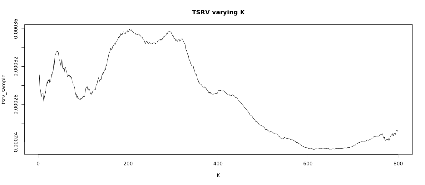 TSRV varying K