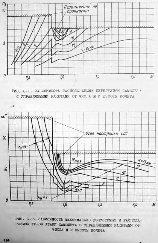 MiG-29 limits