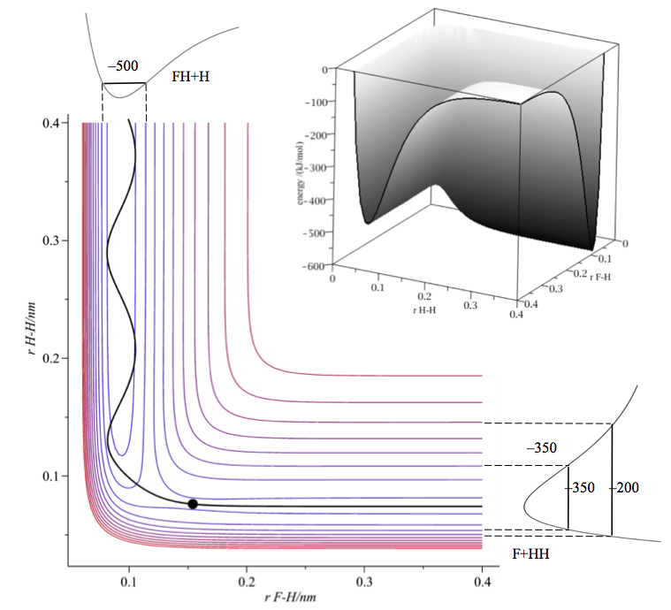 F+H2 contour plot