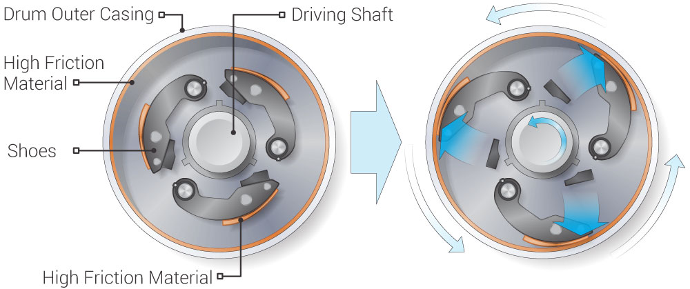 centrifugal clutch