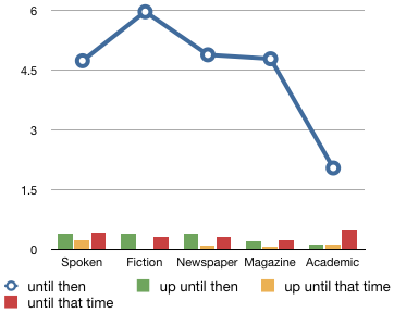 first chart