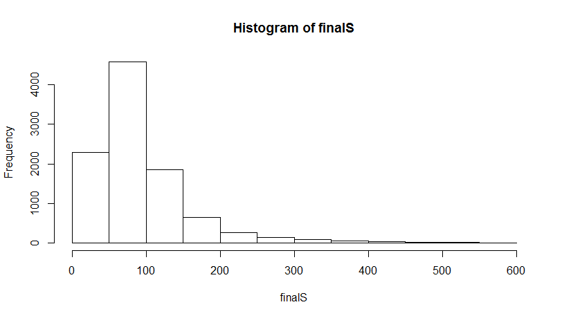 Histogram