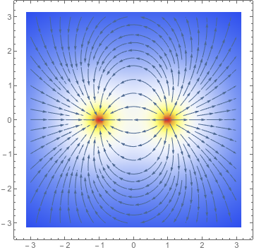 Output of <code>StreamDensityPlot</code> with a <code>Min</code> clamp of the <code>Log</code> transform