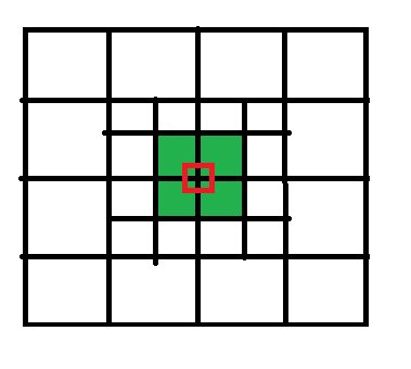 quadtree