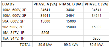 Possible Panelboard Configuration