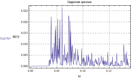 Mathematica graphics