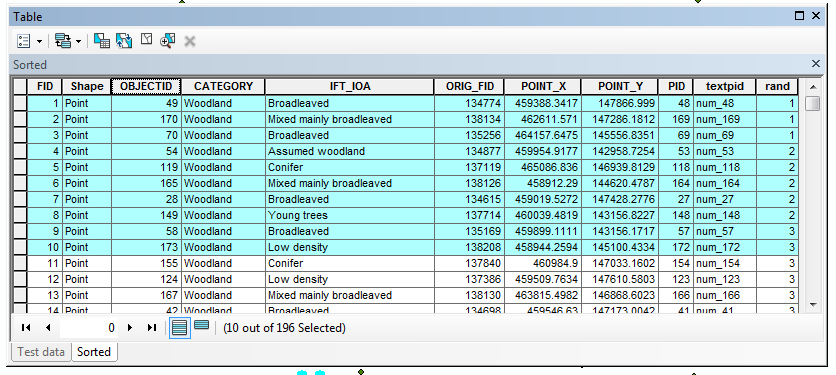 Sorted, lowest 10