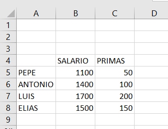 Tabla del ejemplo