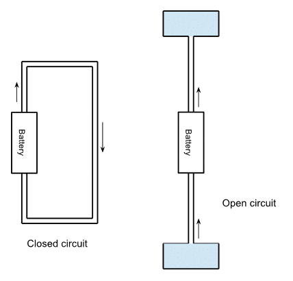 Circuits