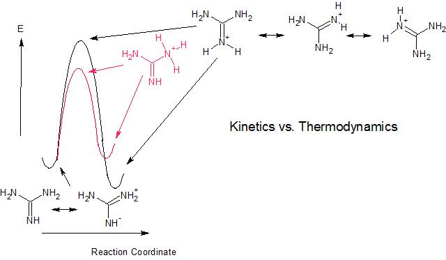 Guanidine reseonance