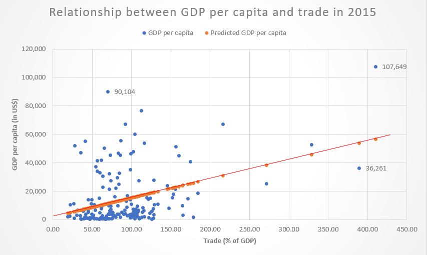 Graph