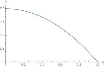 phase space