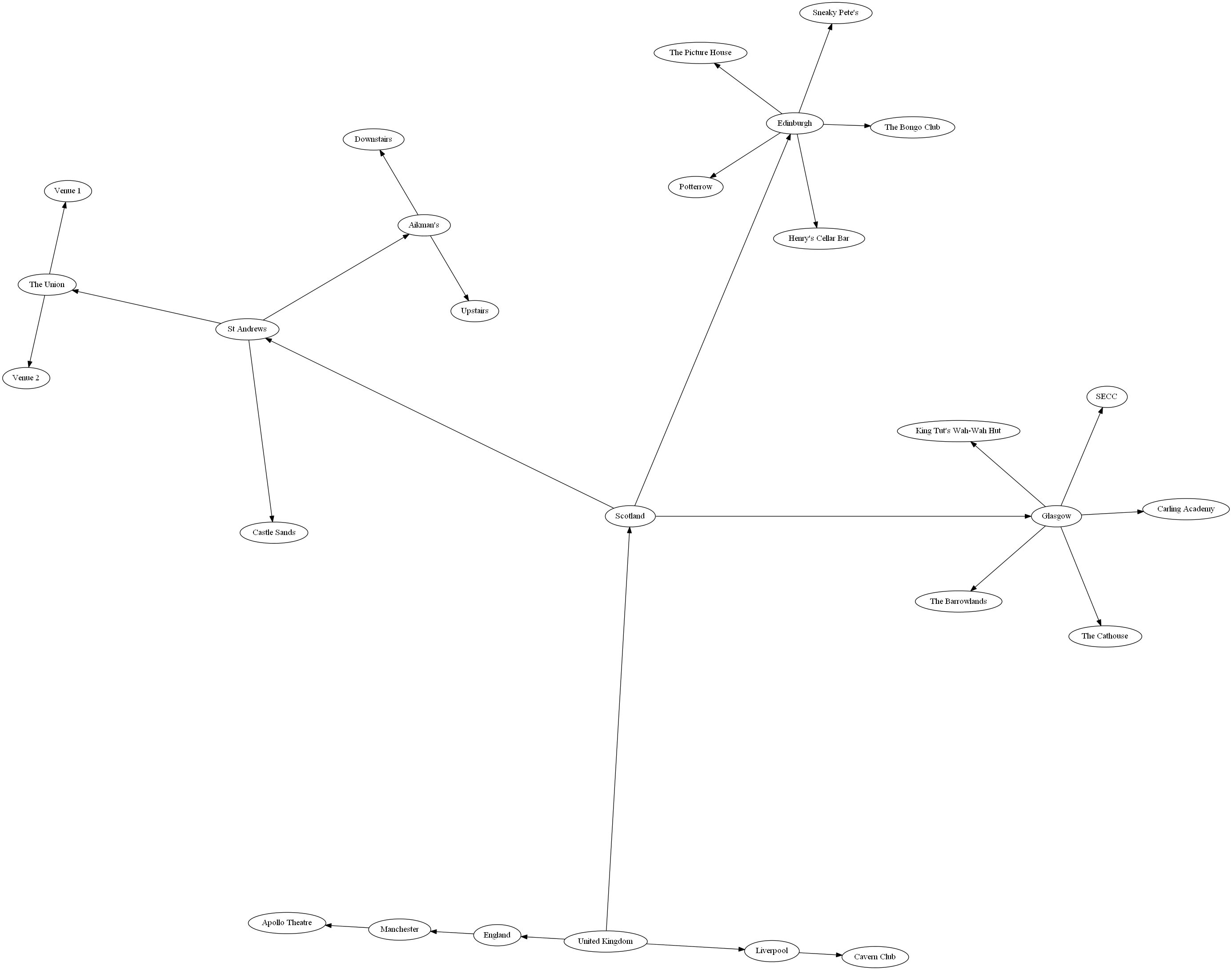 GraphViz 生成的整个层次结构的可视化