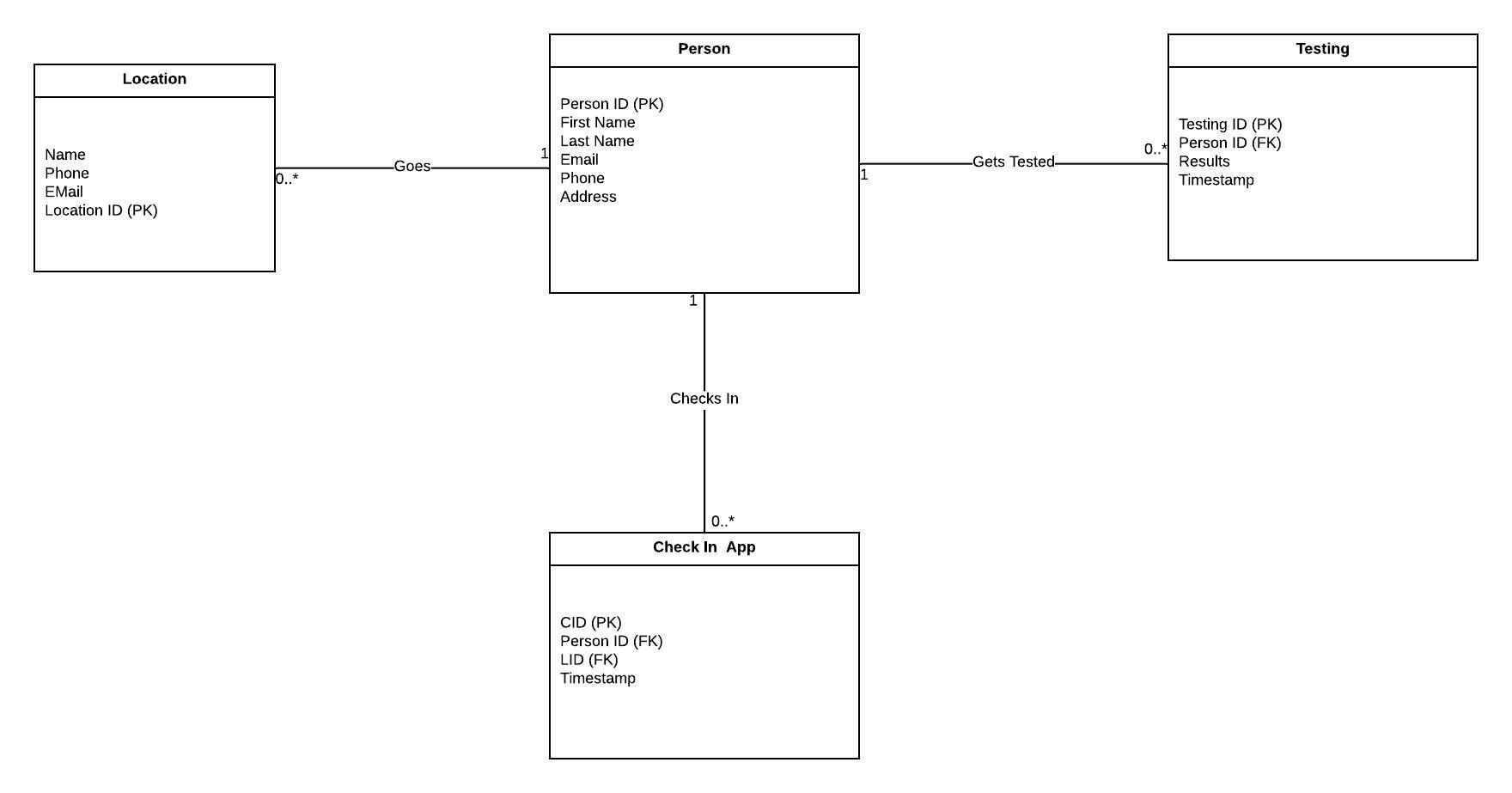 Schema