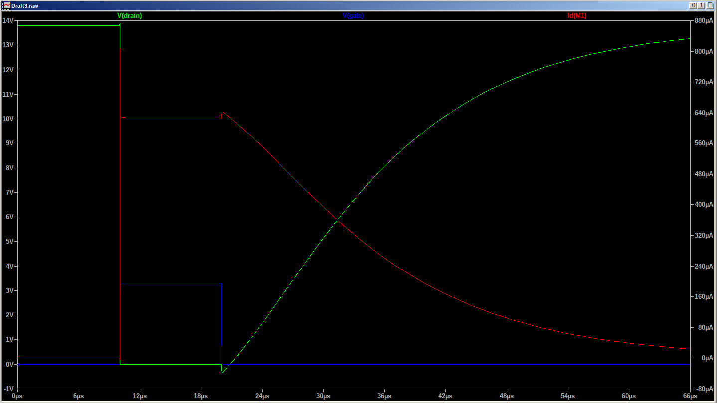 LTSpice simulation results