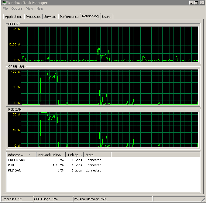 Task monitor during start of backup