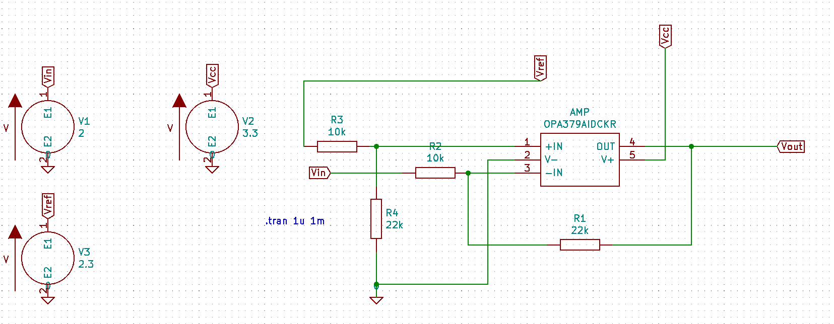 schema