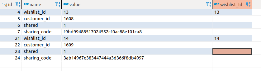 This is sample records of table before update