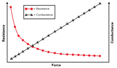 fsr characteristics