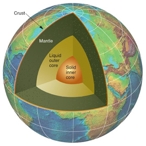 earth's innards