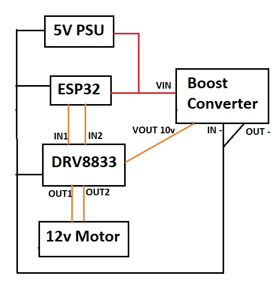 schematic