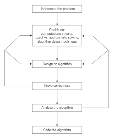 algorithm flow chart