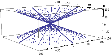 Mathematica graphics