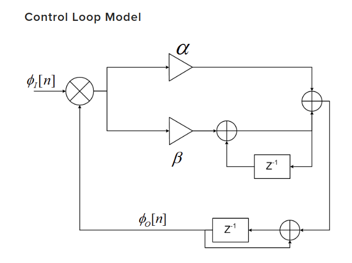 control loop