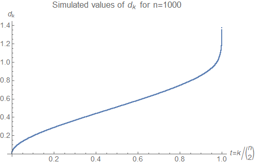 typical values