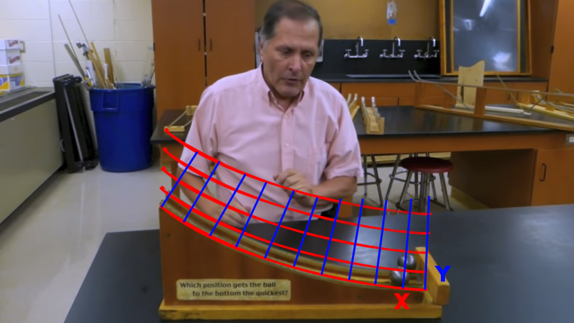 Curvilinear Coordinates