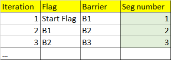 Sample table