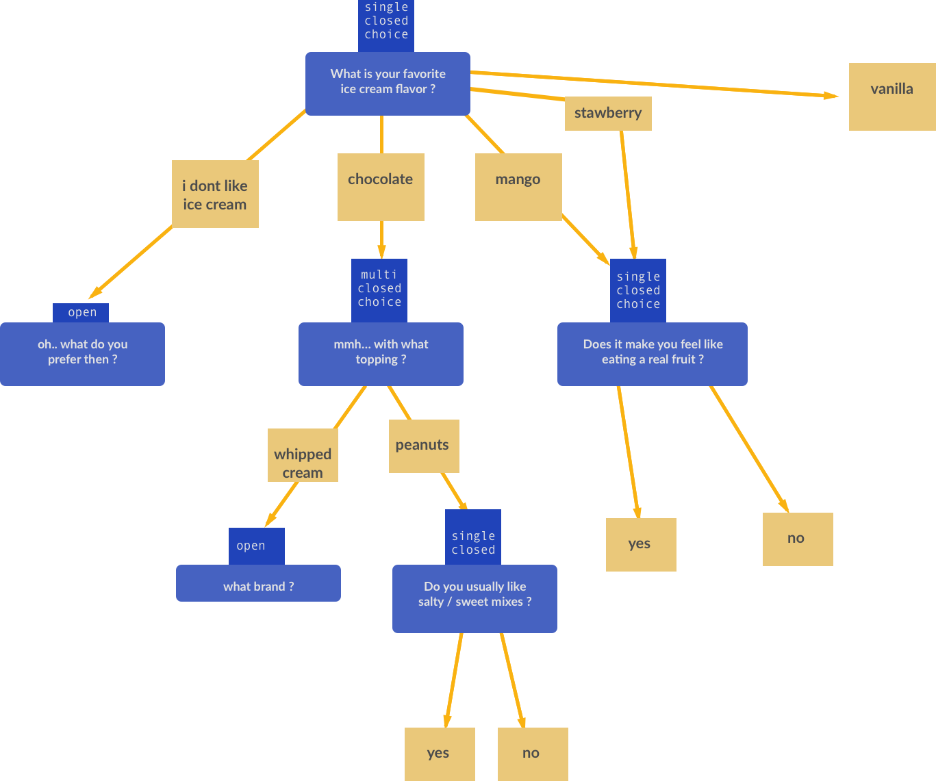 survey logic example