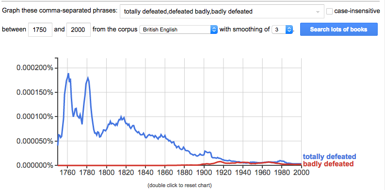 Ngram displaying the aforementioned phrases