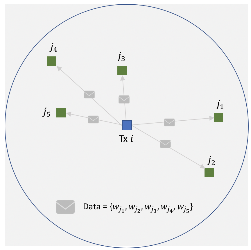 system model