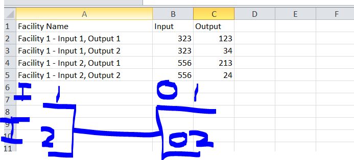 Screenshot of table with four rows and three columns. Column 1 is Facility Name, column 2 is Input and column 3 is Output. Each row maps a Facility + Option to Input and Output