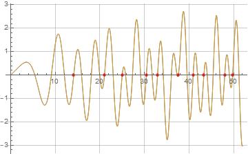 Illustration of imaginary part of formula (12) for eta(1/2+i t)