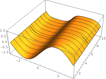 iterated sine surface