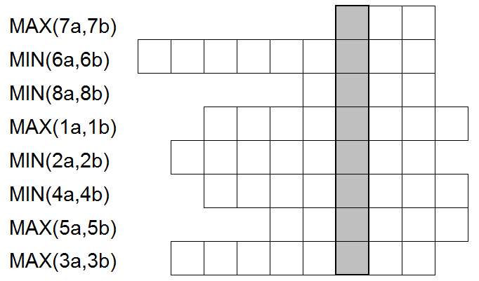 Grid