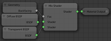 Example minimal cycles node setup