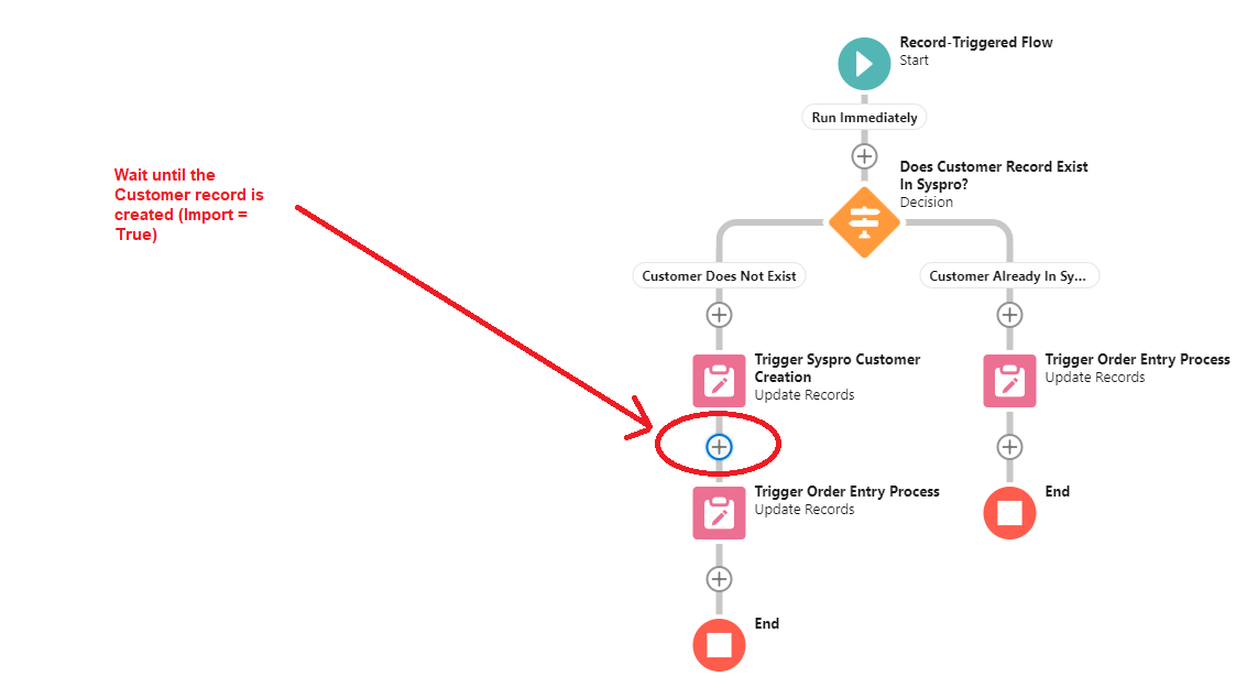 Customer / Quote Creation Flow