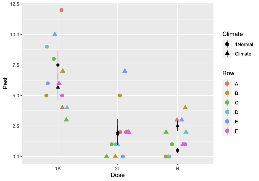 data plot with summaries