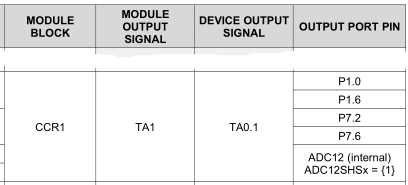 MSP430FR6989 TA0 output