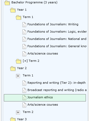 hierarchy image