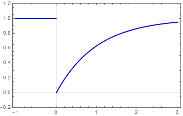 Mathematica graphics